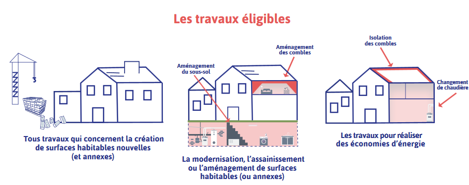 Investissement Denormandie à Rennes
